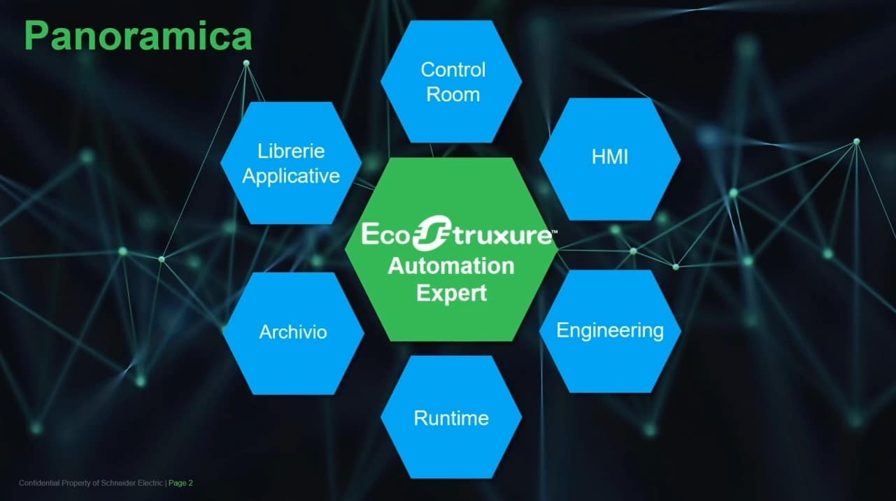 Con Ecostruxure Automation Expert Schneider Electric Propone Un Nuovo