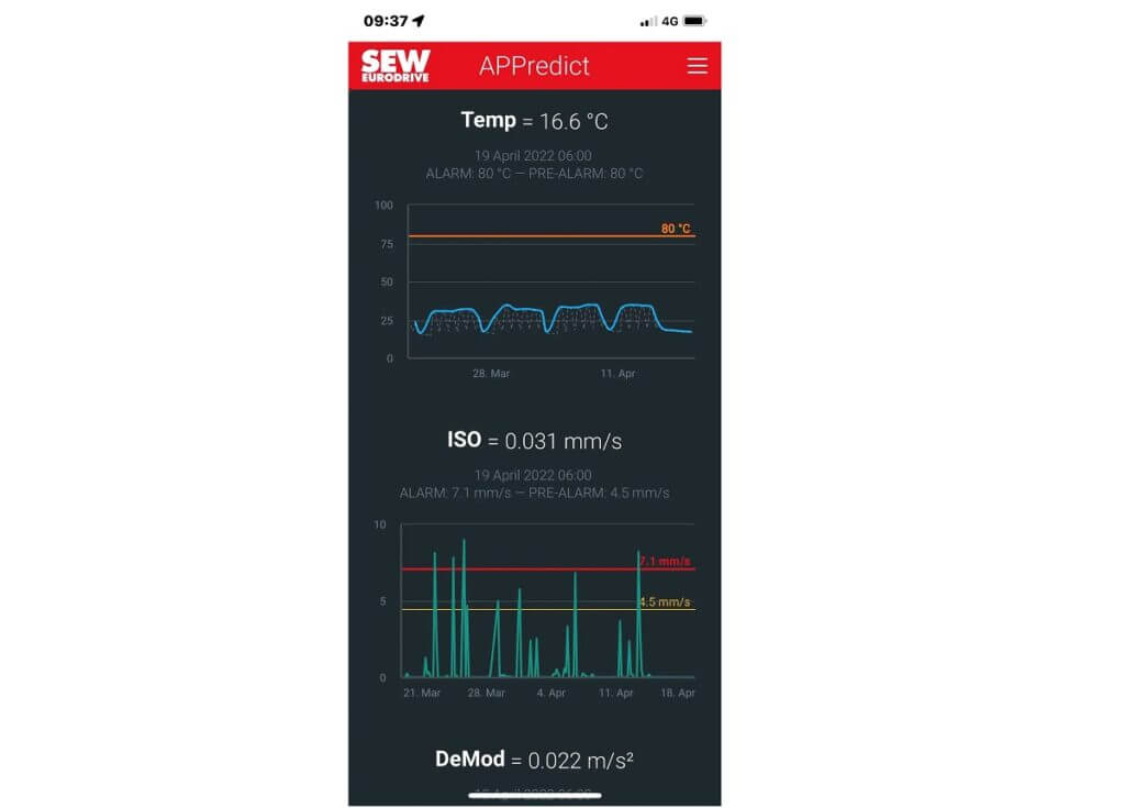 A SPS Italia APPredict La Nuova Soluzione Software Sew Eurodrive Per