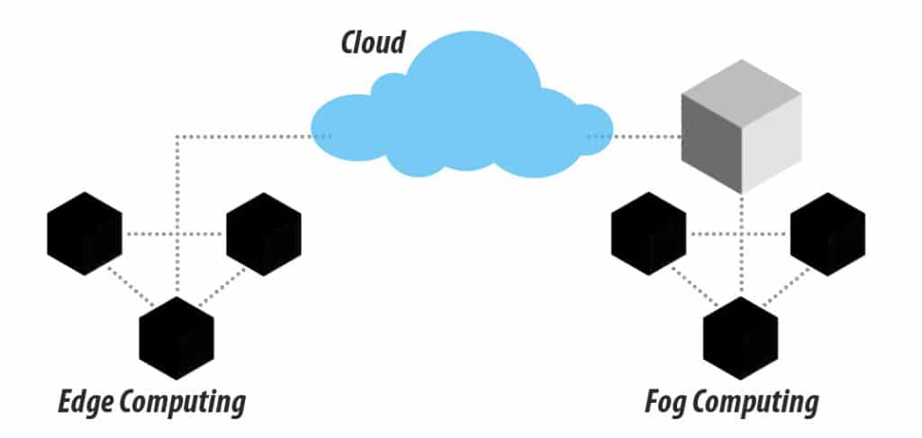 Edge Computing e Fog Computing