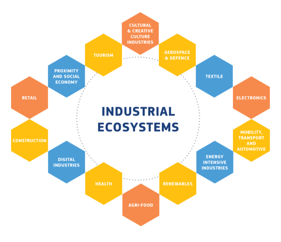 strategia industriale europea ecosistemi
