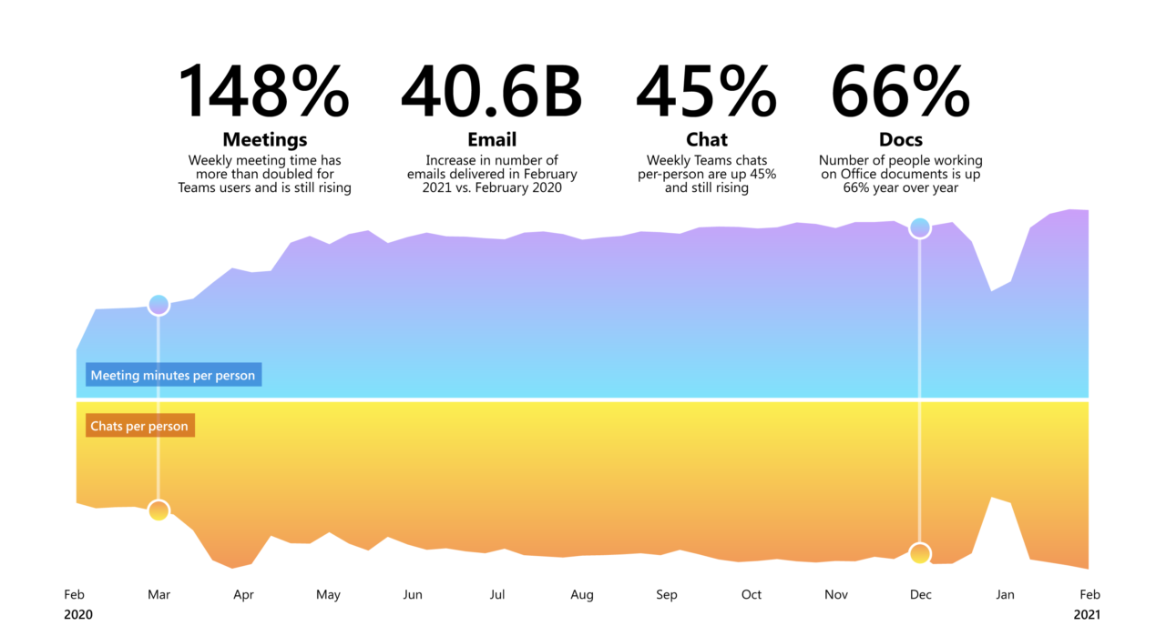 Work Trend Index 2021