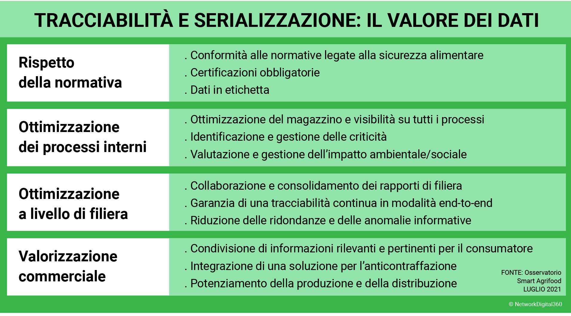 tracciabilità-serializzazione