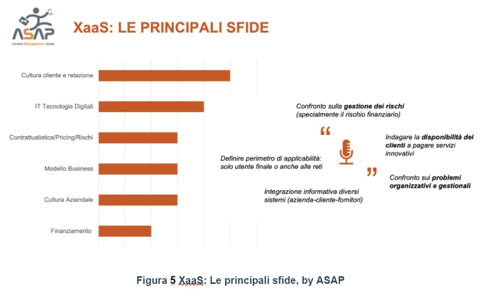 Figura 5 XaaS: Le principali sfide, by ASAP