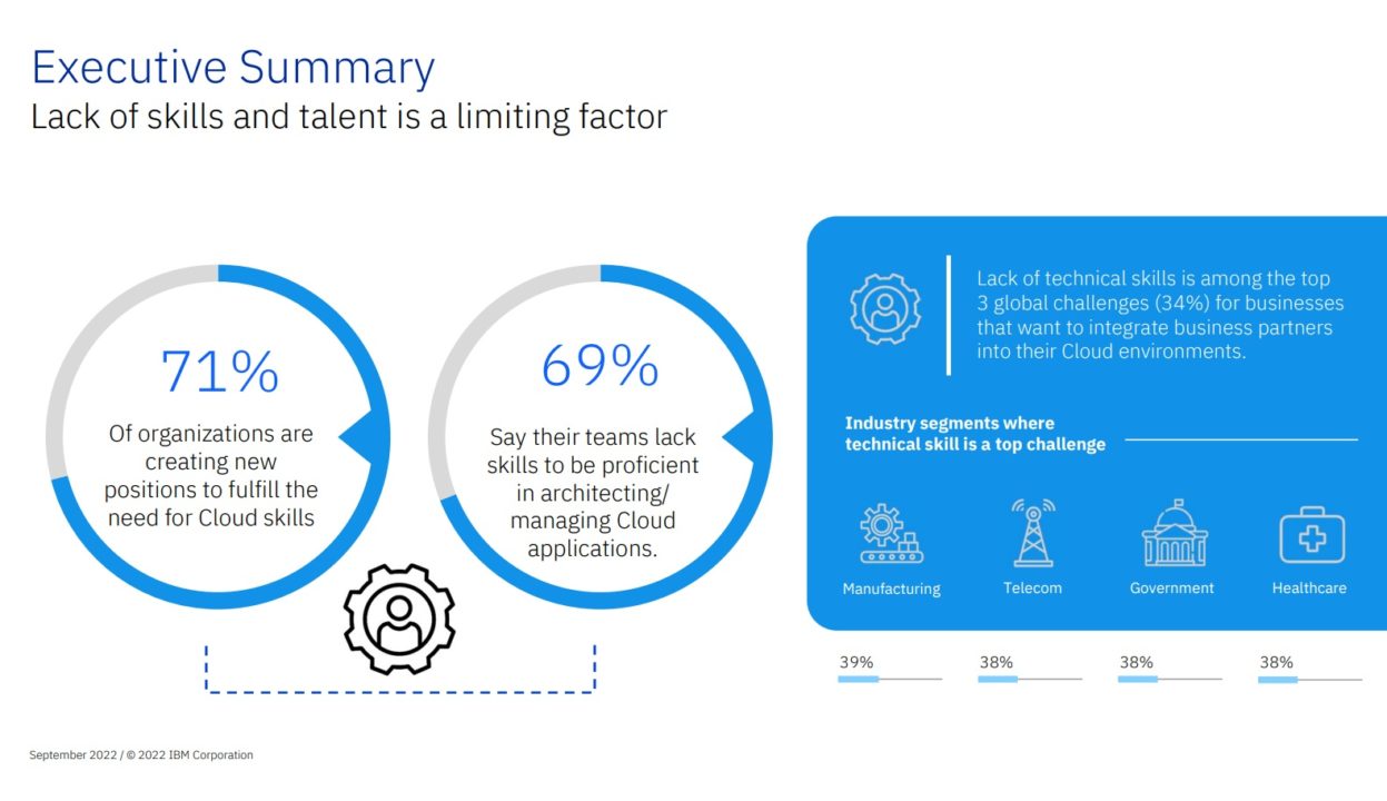 IBM Transformation Index State of Cloud 