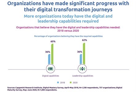 digitalizzazione aziende