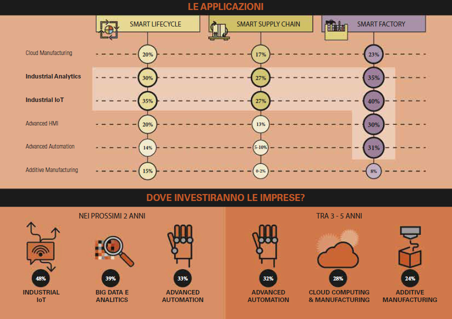 Industria 4.0