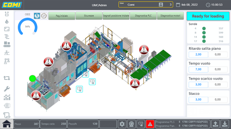 comi siemens