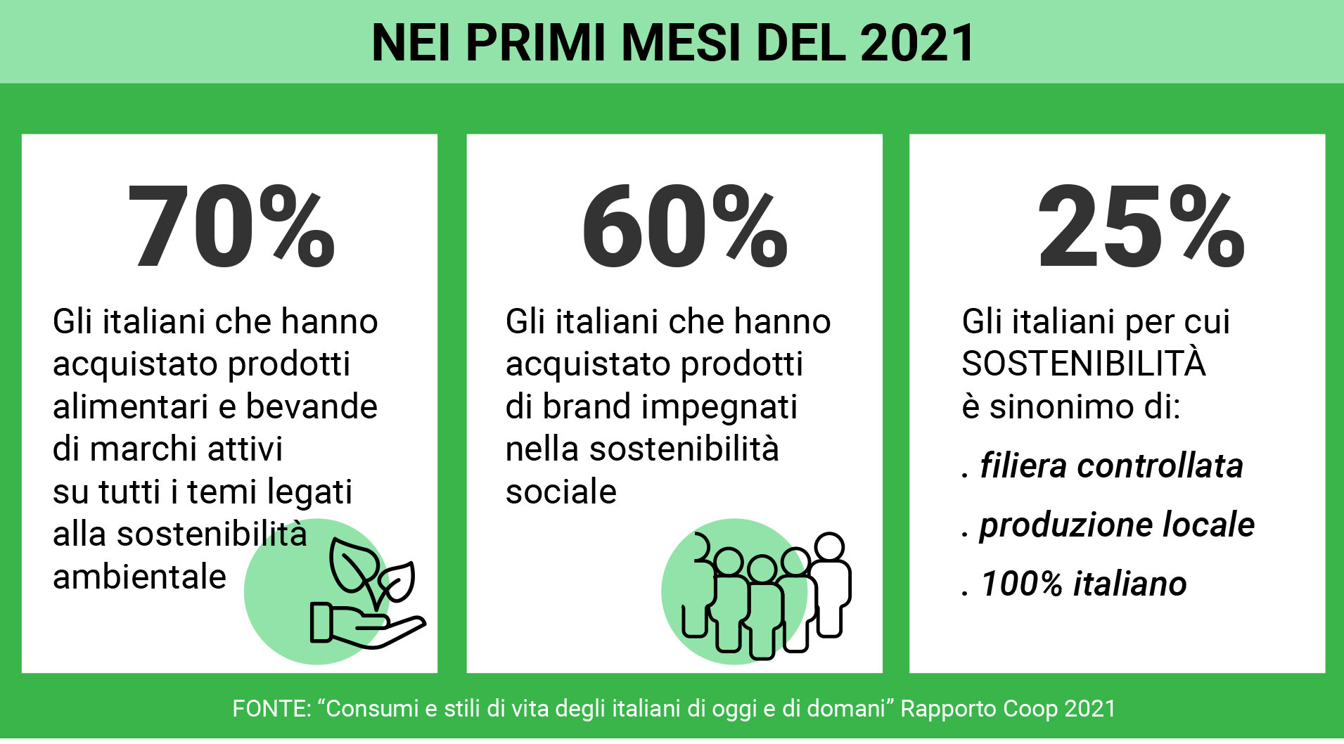 Tracciabilità-sostenibilità