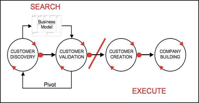 C:UserschirichielloDesktopCustomer-Development-Blank-and-Dorf.jpg