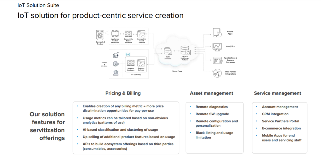 servitization connect reply