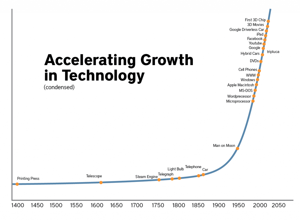 Evoluzione e progresso tecnologico • Filippo Scorza