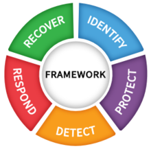 industrial cybersecurity