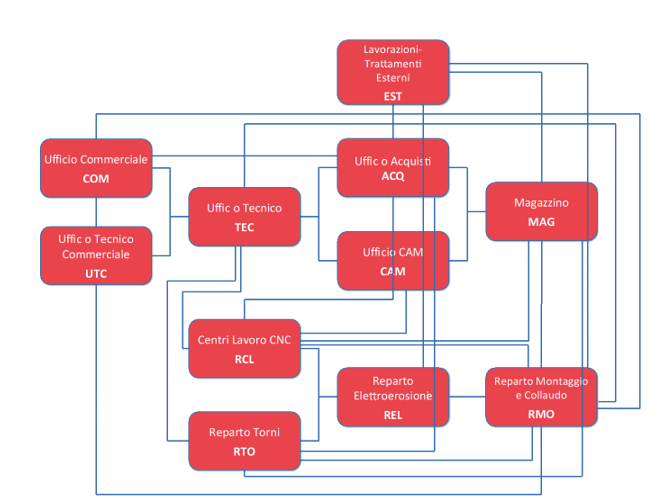 geco figura 2