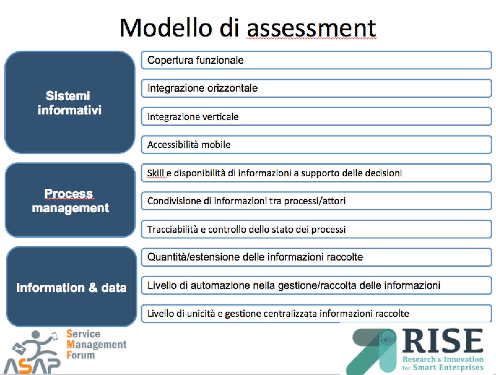 Modello di assessment RISE