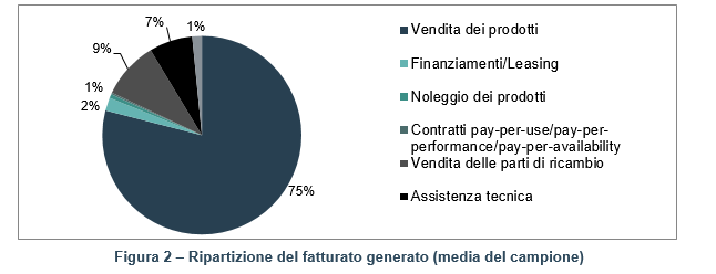 servitization 2