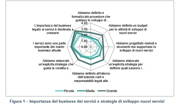 Servitization - indagine ASAP