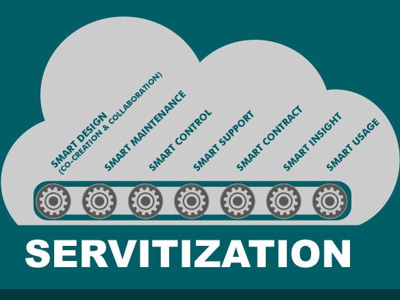 Churn rate (tasso di abbandono): come ridurlo grazie alla servitizzazione