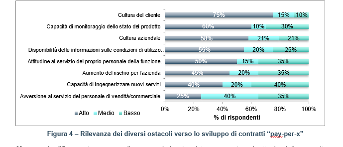 servitization 4