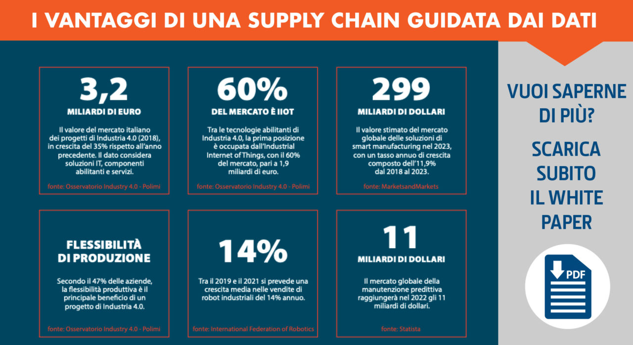 supply chain 4.0