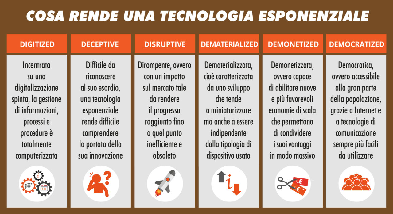 tecnologie esponenziali guida