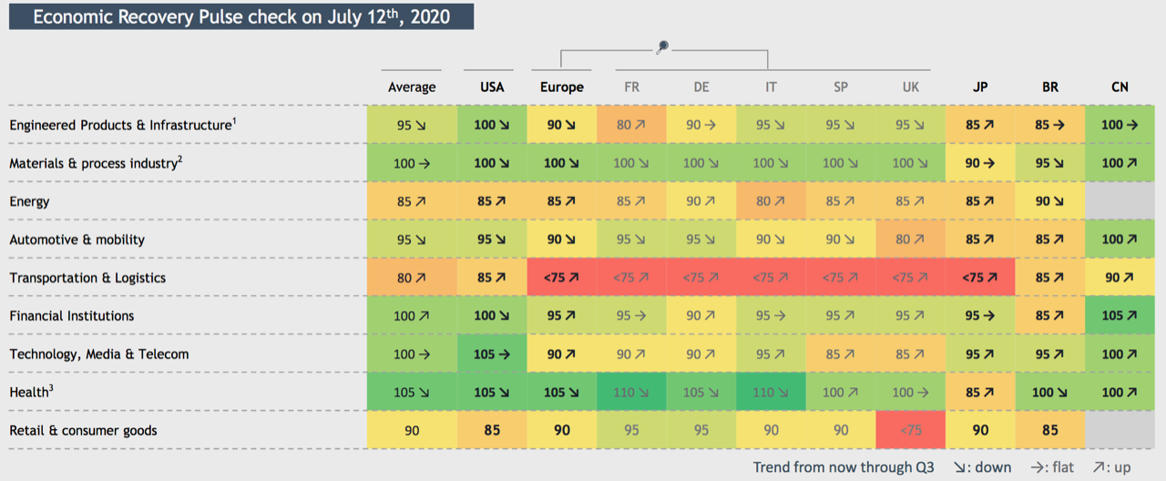 Le prospettive della ripresa economica secondo BCG