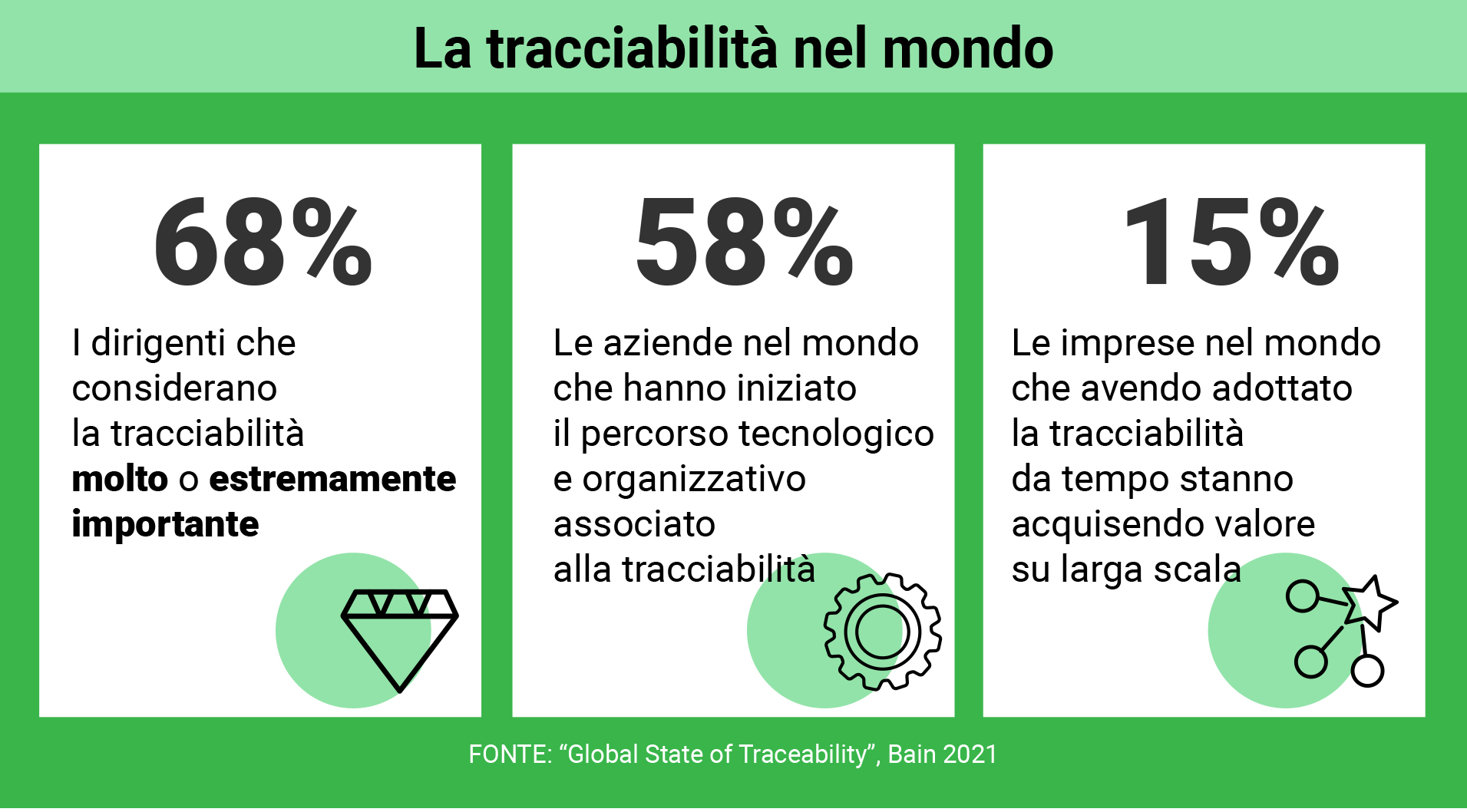 tracciabilità