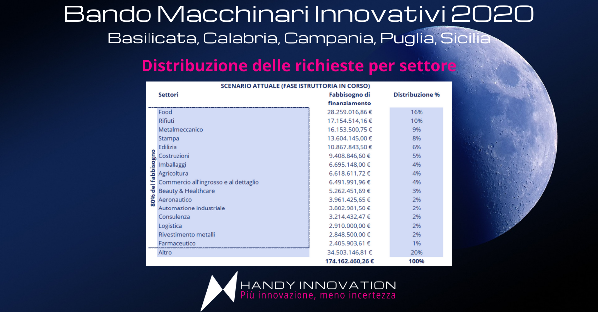 bando macchinari innovativi