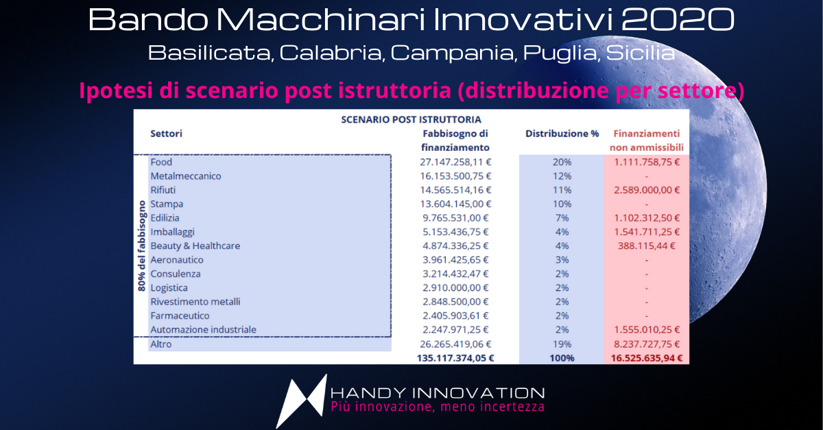 bando macchinari innovativi