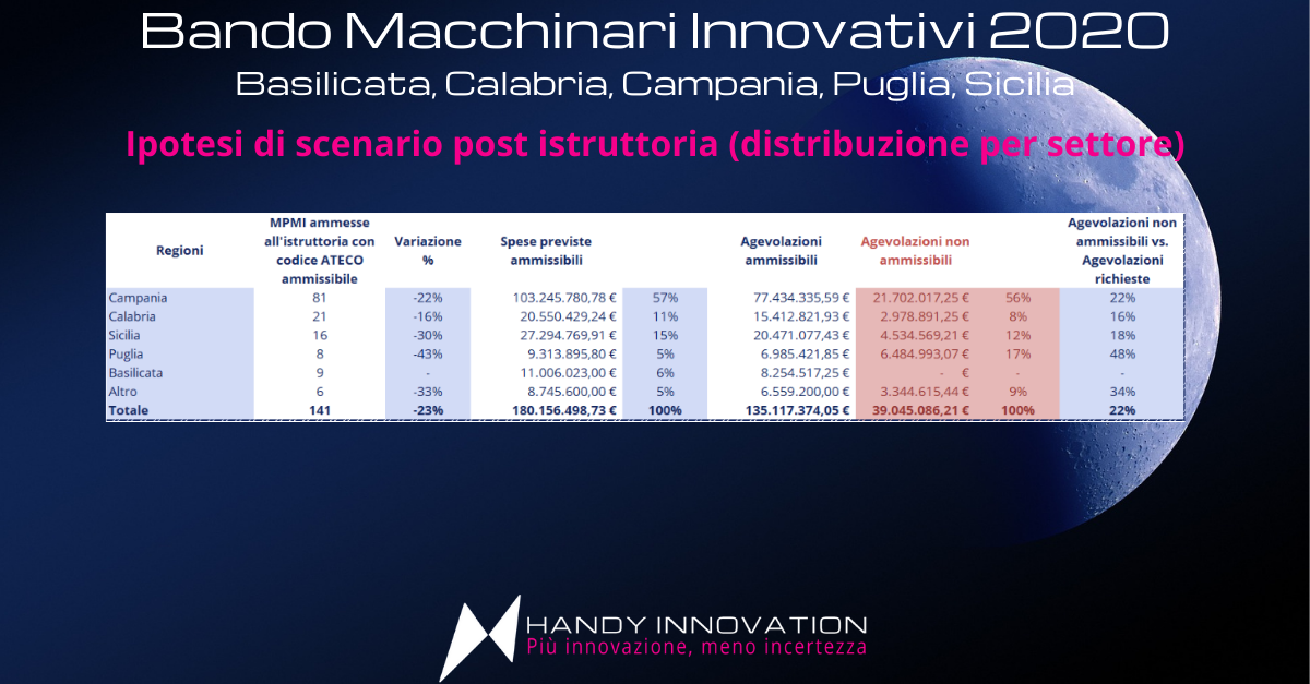 bando macchinari innovativi