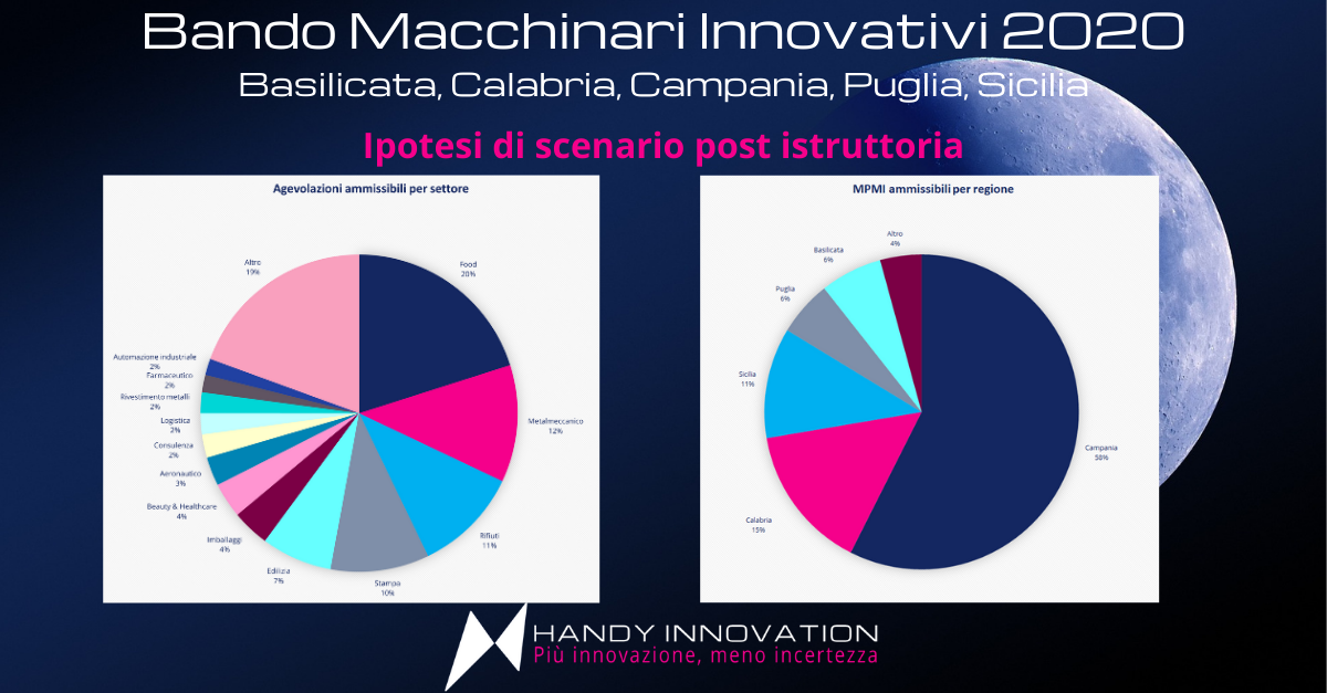 bando macchinari innovativi