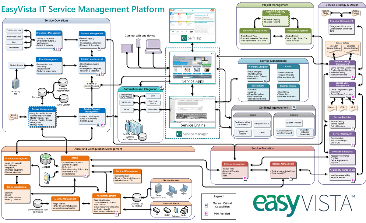 asset management