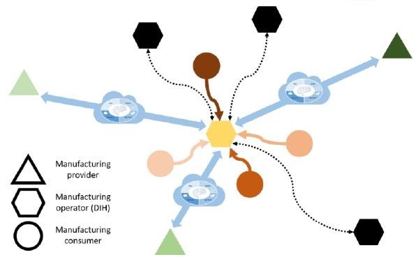 manufacturing as a service