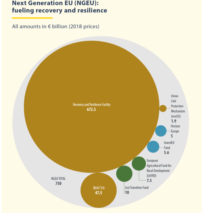 recovery fund e next generation EU