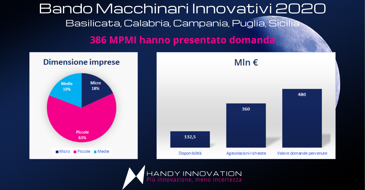 bando macchinari innovativi