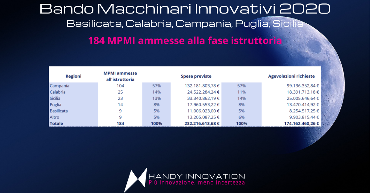 bando macchinari innovativi